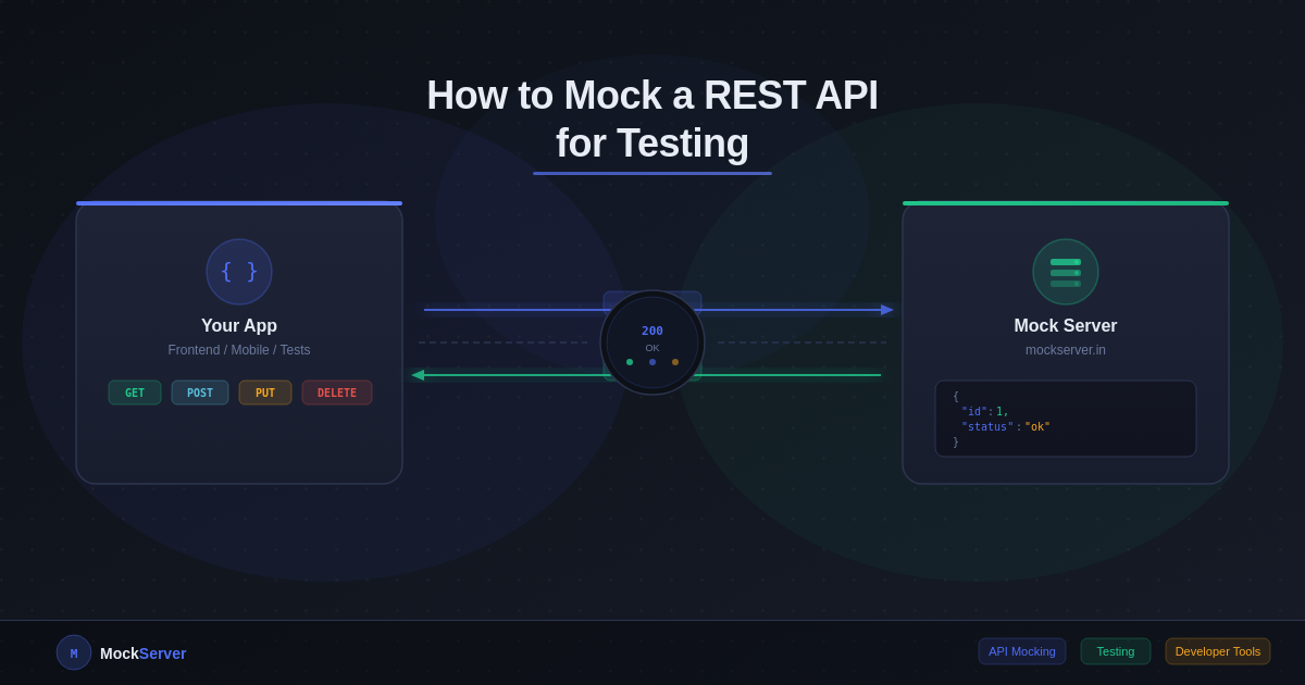 How to Mock a REST API for Testing
